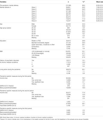 Mental Distress Among Norwegian Adults During the COVID-19 Pandemic: Predictors in Initial Response and Subsequent Trajectories